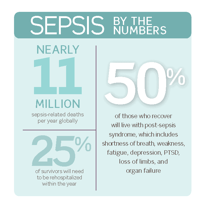 Septic shock research by the numbers