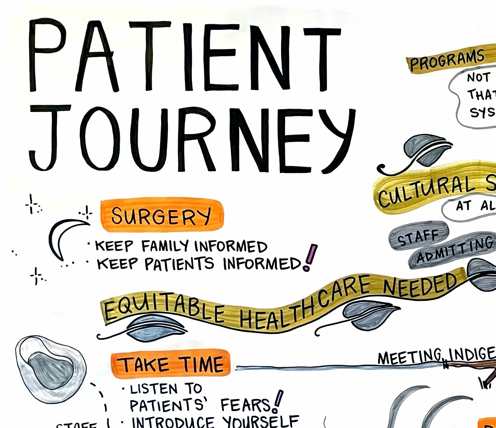 Patient journey mapping is key to our commitment to Indigenous health care and Indigenous Wellness and Reconciliation