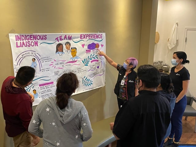 An Indigenous mapping session at Providence Health Care - a key component of Indigenous wellness and reconciliation